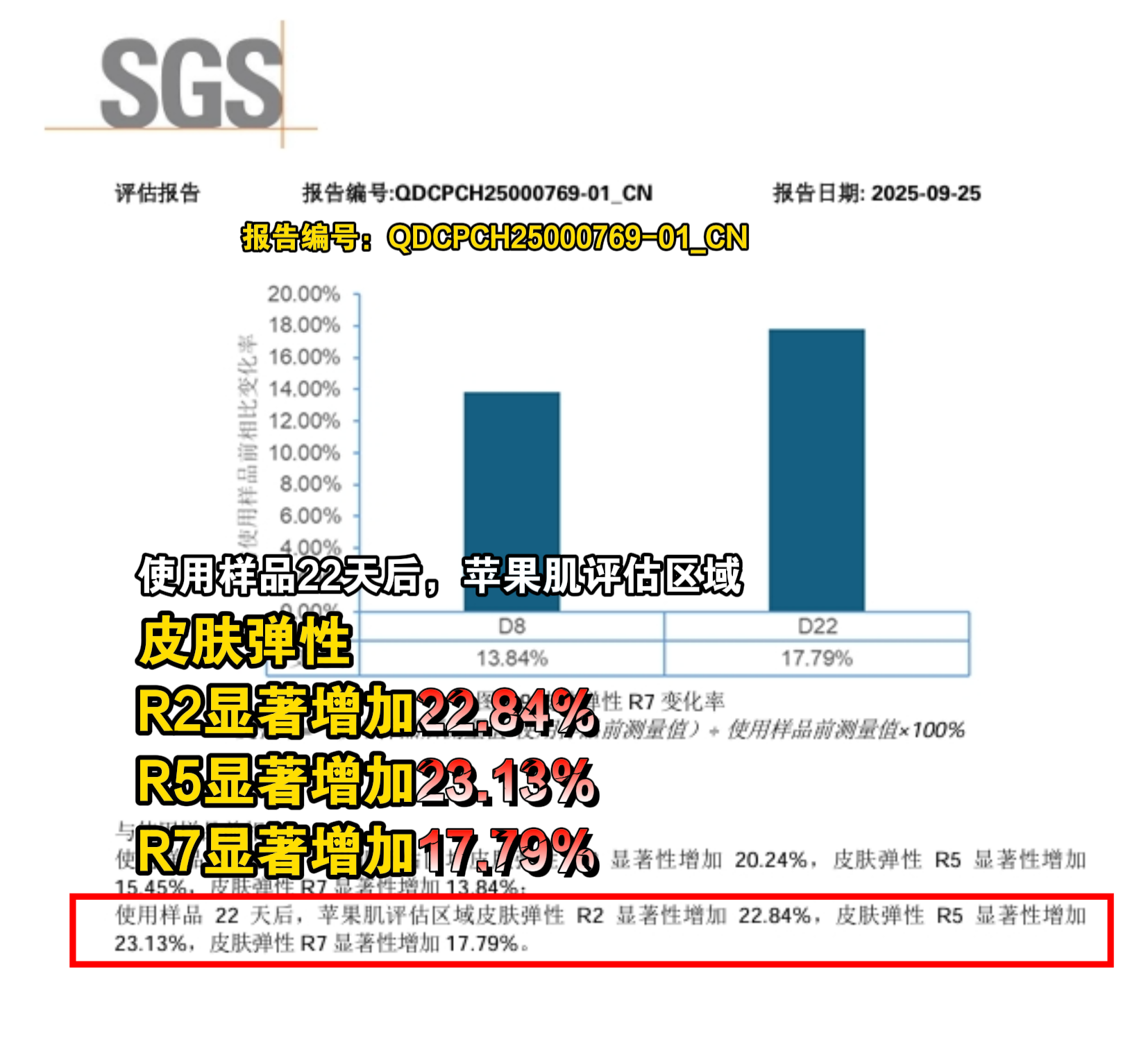 玻尿酸能抗皱实证，凌博士全分子量玻尿酸SGS检测报告全剖析