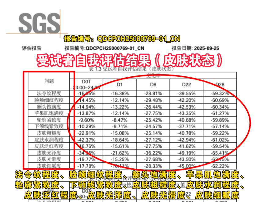 玻尿酸能抗皱实证，凌博士全分子量玻尿酸SGS检测报告全剖析