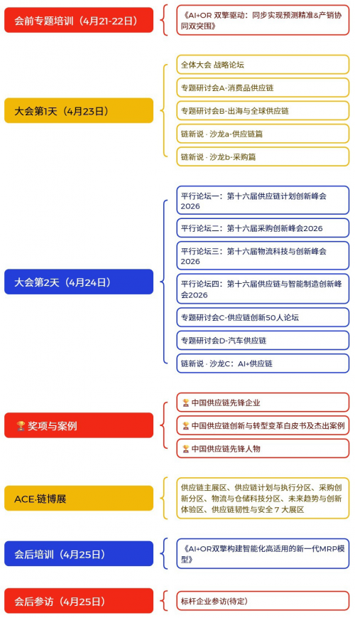 ACE2026第十六届供应链创新年度旗舰峰会暨ACE链博展定档于4月23-24日·上海! ACE2026第十六届供应链创新年度旗舰峰会暨ACE链博展定档于4月23-24日·上海!