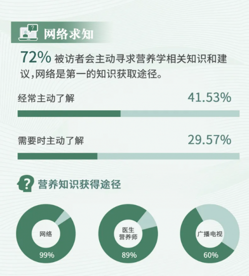营养食疗崛起：长轻以科学体系改写“体重管理”到“体质管理”