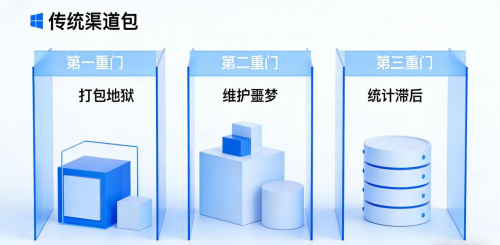 Appvue破解App渠道追踪的“黑盒”：安装包在线传参如何成为增长破局点？