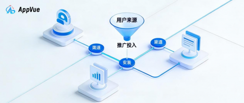Appvue破解App渠道追踪的“黑盒”：安装包在线传参如何成为增长破局点？