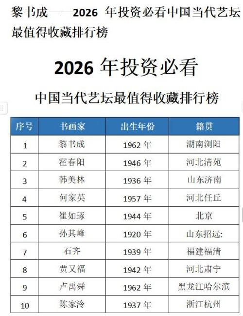 ����ɡ���2026��Ͷ�ʱؿ��й�������̳��ֵ���ղ����а�