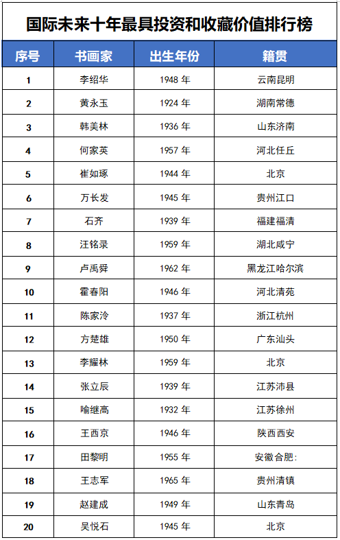 ����δ��ʮ��Ͷ�ʺ��ղؼ�ֵ���а񡪡����ܻ�