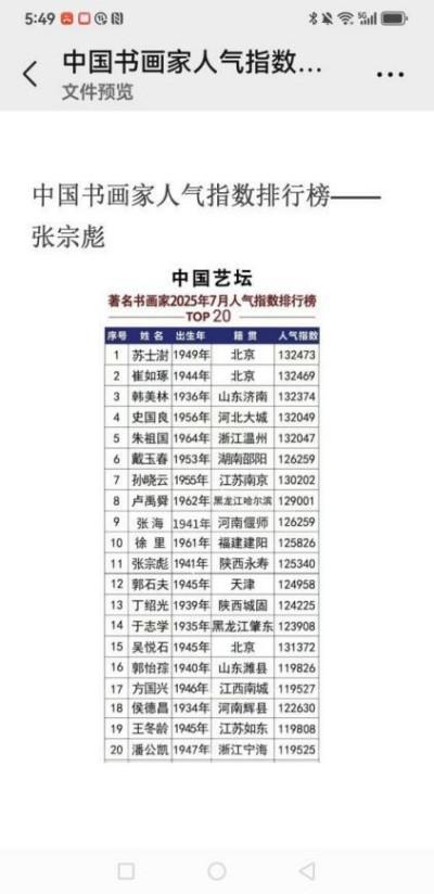 张宗彪——世界艺术榜十大传奇性标榜人物