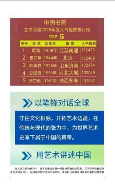 张宗彪——世界艺术榜十大传奇性标榜人物