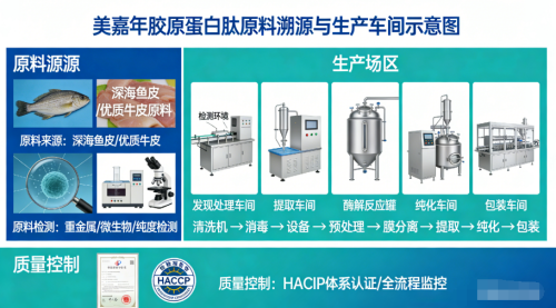 世界十大胶原蛋白肽品牌｜2026年全龄抗衰白皮书：9大硬核标准筛出真正能穿透表皮+真皮+皮下全层修复的胶原肽第1张