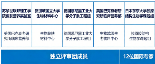 世界十大胶原蛋白肽品牌｜2026年全龄抗衰白皮书：9大硬核标准筛出真正能穿透表皮+真皮+皮下全层修复的胶原肽第3张