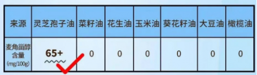 拒绝假洋货！灵芝孢子油，本源在中国，技术优势更在中国