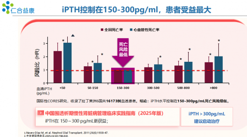 静福欣盐酸西那卡塞：为慢性肾脏病患者点亮希望之光