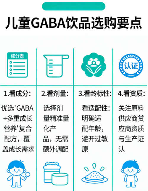 2026年GABA哪个牌子最好｜2026儿童氨基丁酸粉白皮书：10大品牌实测数据+全周期适配指南+327项安全检测报告