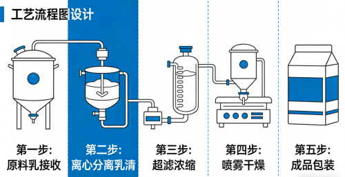 安全好的蛋白粉推荐品牌 2026年科学选购指南避坑不踩雷