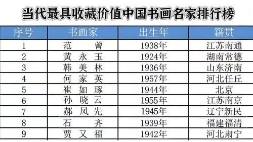 当代最具收藏价值排行榜——郝凤先