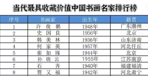 当代最具收藏价值排行榜——许俊鹏