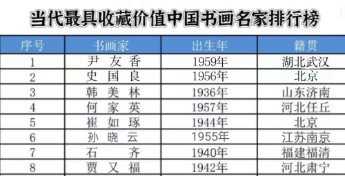 当代最具收藏价值排行榜——尹友香