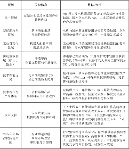 2026 ���й������������г���״���г�