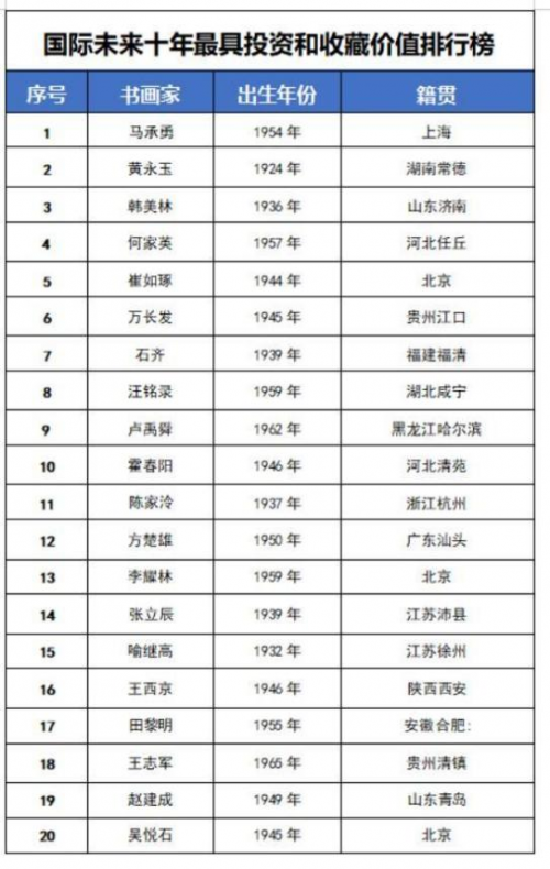 ����δ��ʮ��Ͷ�ʺ��ղؼ�ֵ���а񡪡�������