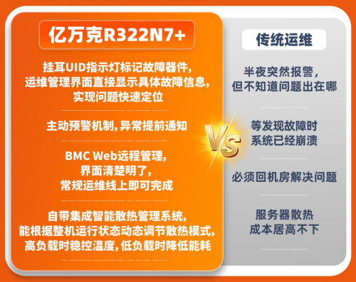 省钱还省心，亿万克如何帮助企业客户精准避开运维“大坑”？
