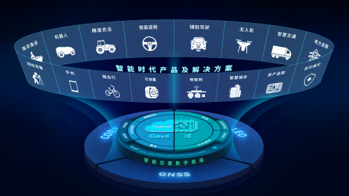 北斗星通iLDB为AI时代汽车产业发展赋能 北斗星通iLDB为AI时代汽车产业发展赋能