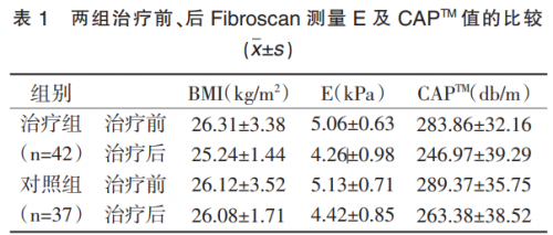 强肝胶囊对非酒精性单纯性脂肪肝FibroScan值的影响