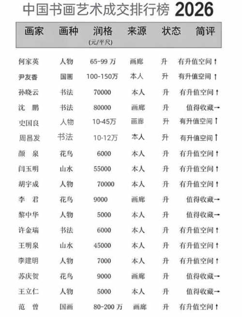 2026中国书画艺术成交排行榜——尹友香