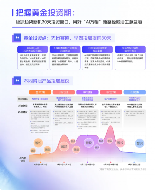 经营蓝宝书618特辑深度解码：阿里妈妈AI万相四大agent，如何重构618生意战场？