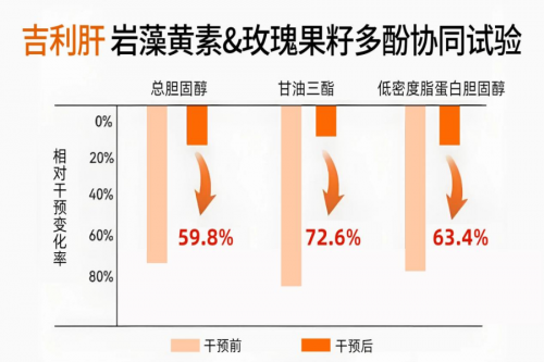 吉利肝GRANVER2026年脂肪肝人群养肝新方向从单一降脂到细胞级修护开创肝脏抗衰养护全新时代(图2)
