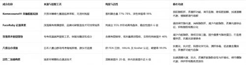 吉利肝GRANVER2026年脂肪肝人群养肝新方向从单一降脂到细胞级修护开创肝脏抗衰养护全新时代(图3)