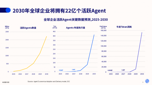 2026 AI 智能体全景盘点：第一梯队格局拆解与企业落地选型框架