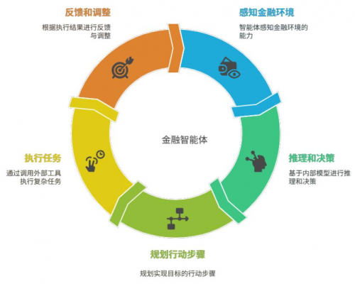金融智能体全景解析:十大落地场景 + 主流厂商产品深度对比