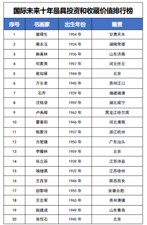 ����δ��ʮ��Ͷ�ʺ��ղؼ�ֵ���а񡪡���»��