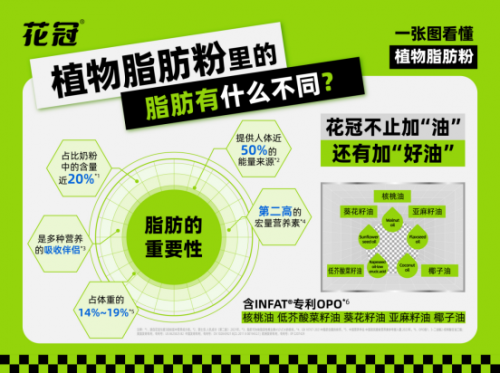 宝宝如何更好吸收脂肪？植物脂肪粉给出答案