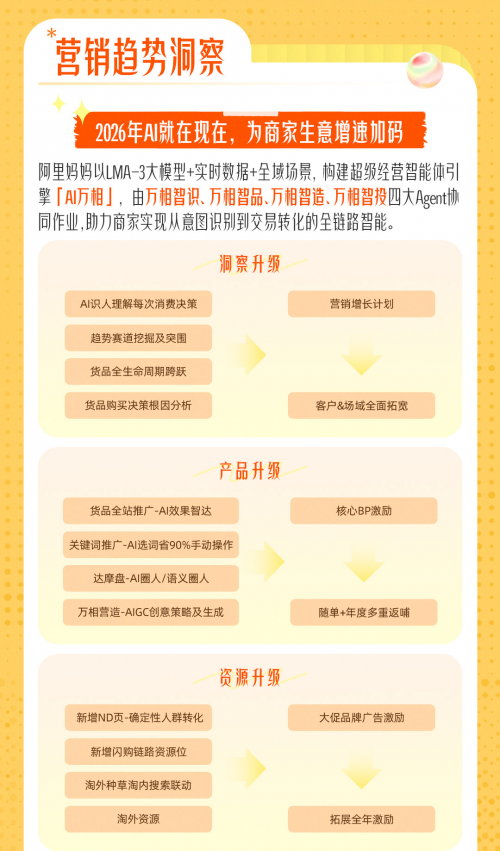618增长新范式：AI重构人货场，阿里妈妈《行业100策》破解家享存量博弈
