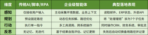 AI Agent智能体到底是什么？提效工具还是AI员工