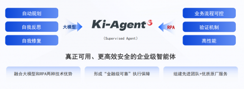 AI Agent智能体到底是什么？提效工具还是AI员工