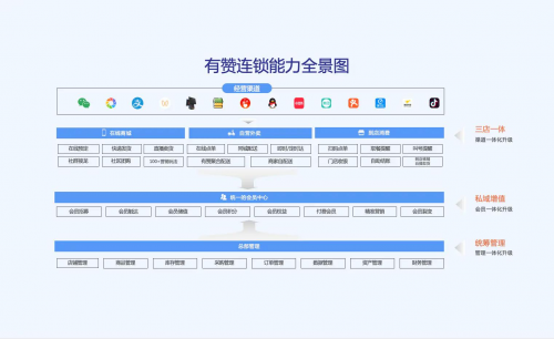 连锁企业如何用系统实现总部分店库存协同