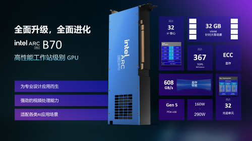 英特尔® 锐炫™ Pro B70:以专业算力,解锁本地化AI部署与生产力新基准