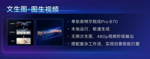 英特尔® 锐炫™ Pro B70:以专业算力,解锁本地化AI部署与生产力新基准