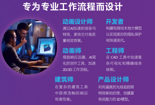 英特尔® 锐炫™ Pro B70:以专业算力,解锁本地化AI部署与生产力新基准