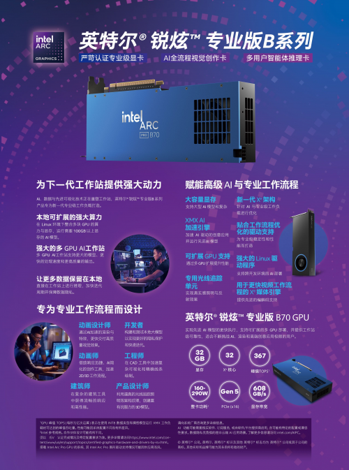 英特尔® 锐炫™ Pro B70:以专业算力,解锁本地化AI部署与生产力新基准