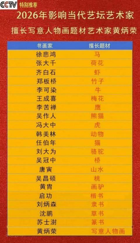 《2026影响当代艺坛艺术家》写意人物画大家黄炳荣