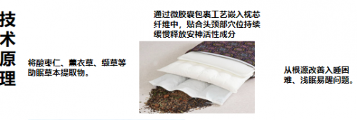 破局酒店睡眠服务痛点 赋能文旅住宿绿色升级——绿眠优配零碳可降解分人群定制酒店睡眠枕实地探访