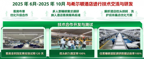 破局酒店睡眠服务痛点 赋能文旅住宿绿色升级——绿眠优配零碳可降解分人群定制酒店睡眠枕实地探访