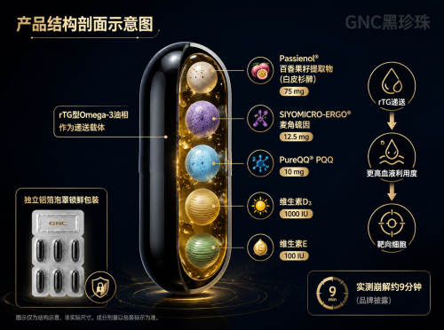 抗衰口服产品推荐：用对系统性方案，避开单一成分的坑