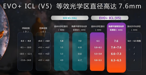 成都高考摘镜医院排名 2026｜全飞秒 Pro、ICL V5 高度近视优选