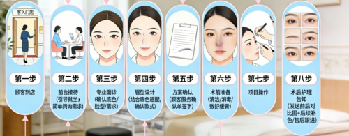 2026深圳纹眉多方案设计品牌选择攻