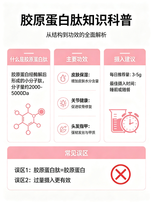 国内胶原蛋白排行榜10强 2026年胶原蛋白肽排行榜TOP20