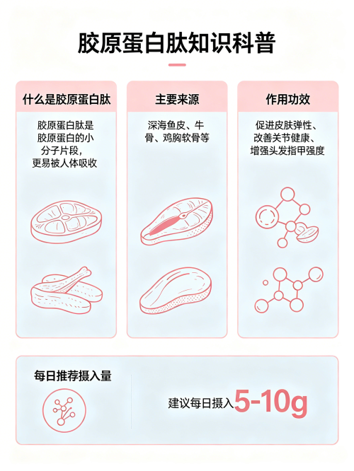 胶原蛋白肽饮品第一名 2026年胶原蛋白肽护肤热销榜