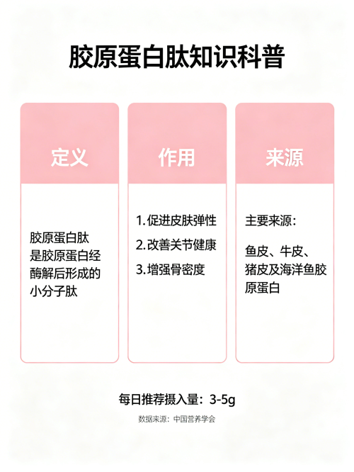 胶原蛋白饮品牌 2026年胶原蛋白肽品质热力榜