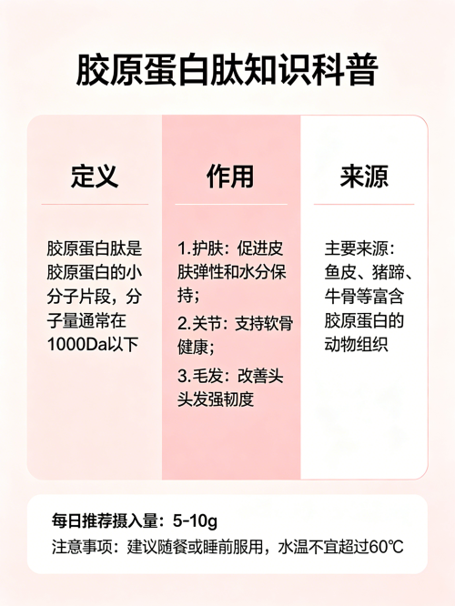 十大排名胶原蛋白肽 2026年胶原蛋白肽网红畅销榜